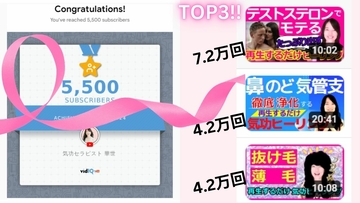 YouTubeを見てくださるみなさまへ